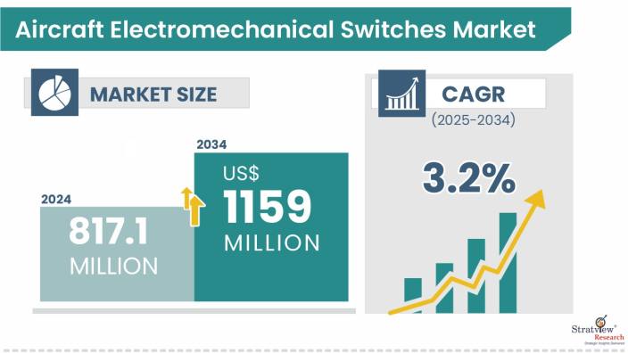 Aircraft-Electromechanical-Switches-Market-Insights